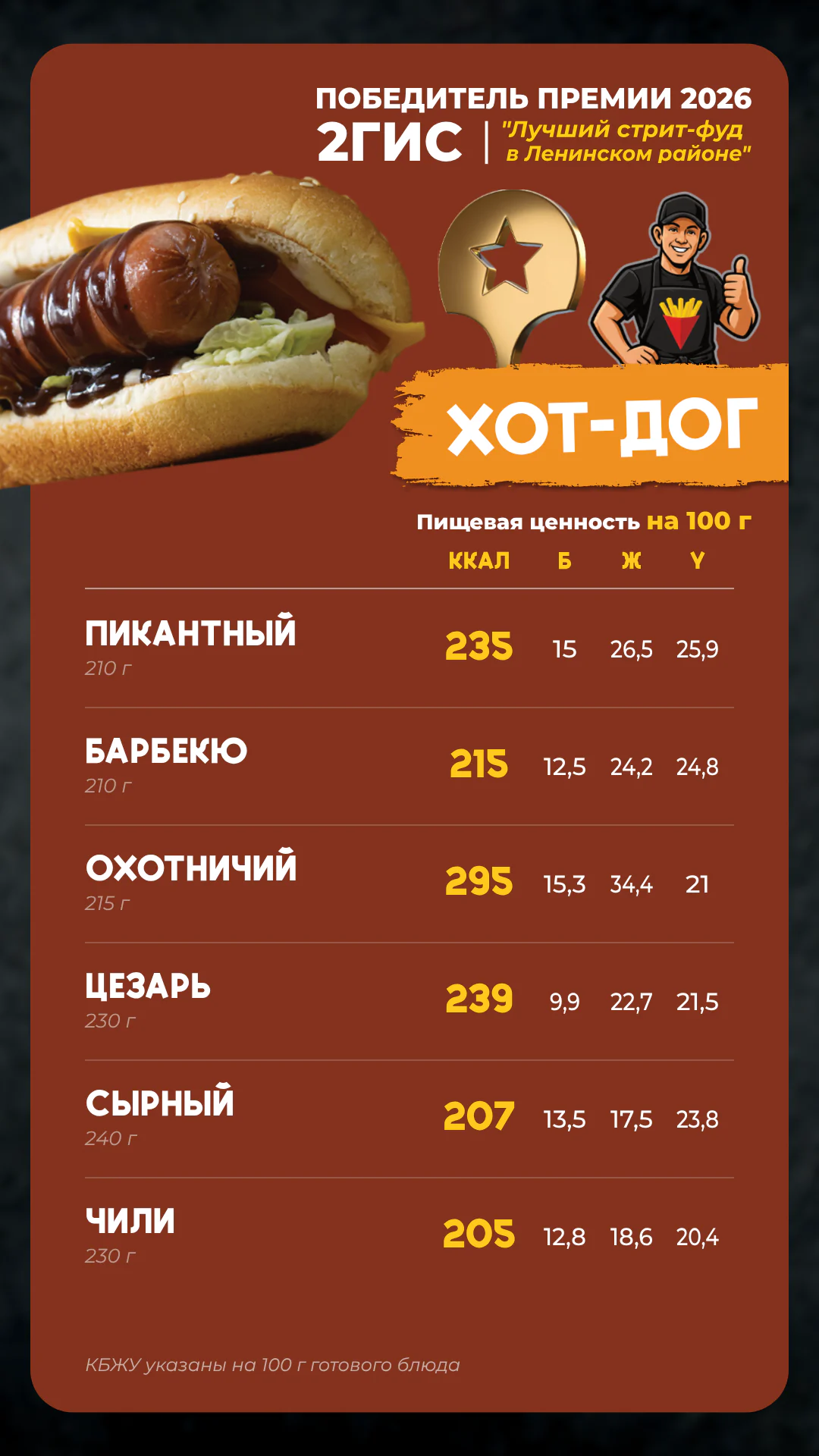 КБЖУ Фришка — хот-доги