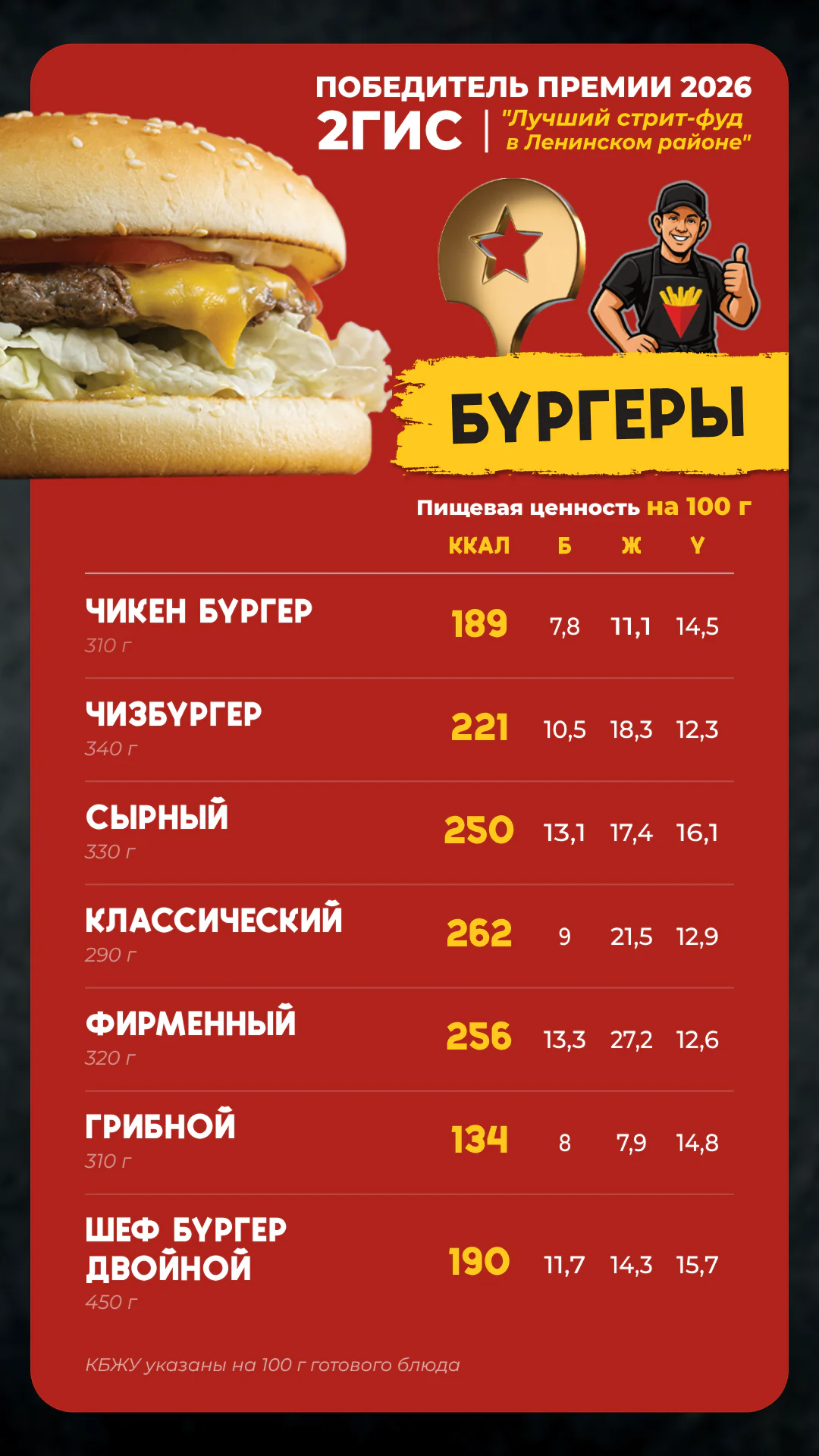 КБЖУ Фришка — бургеры