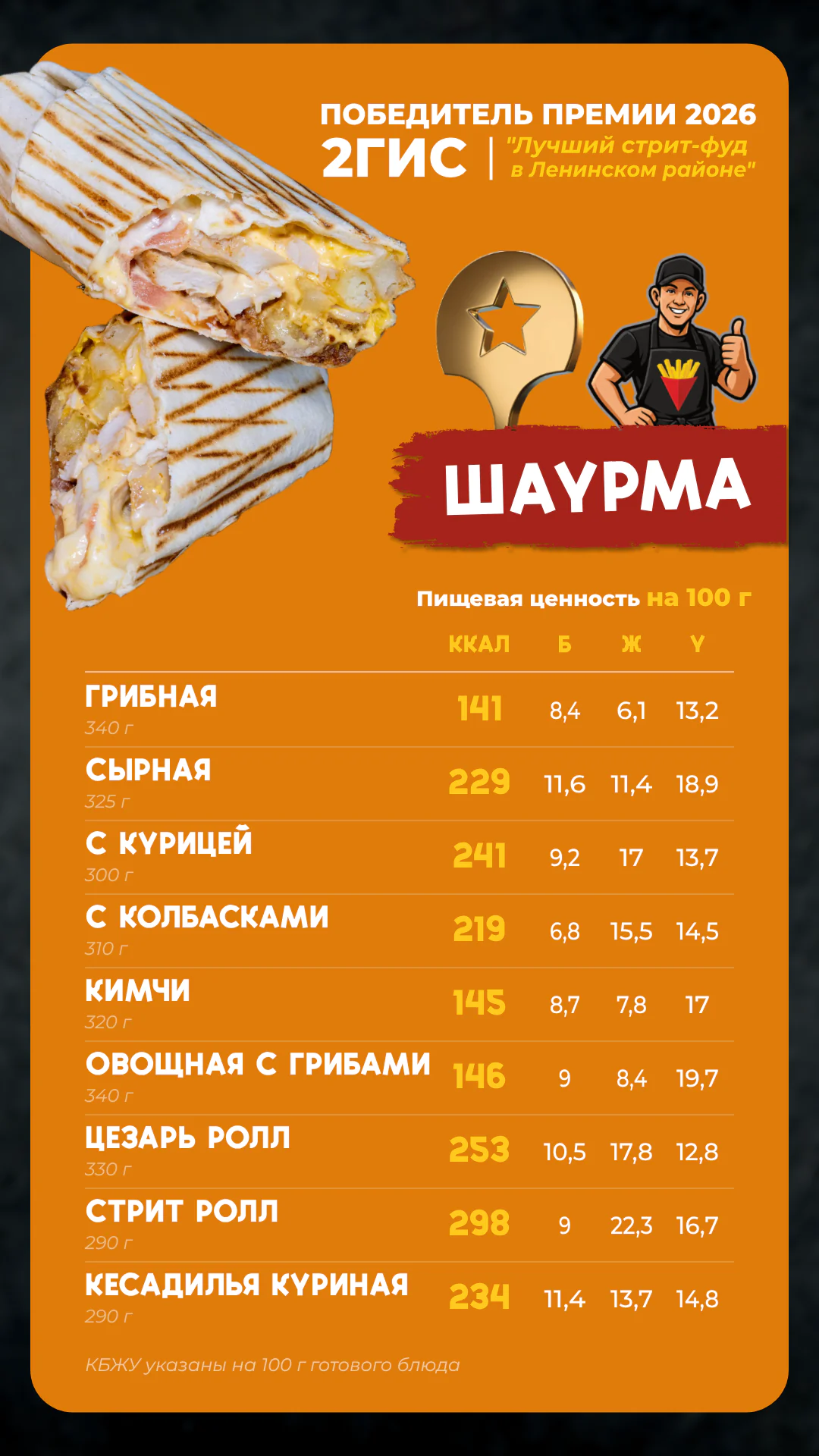 КБЖУ Фришка — шаурма и роллы