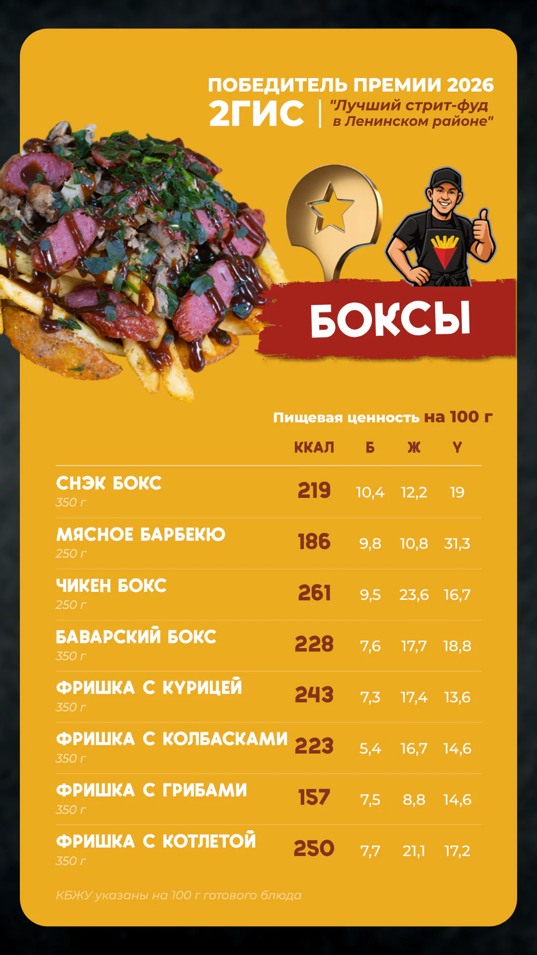 КБЖУ Фришка — боксы