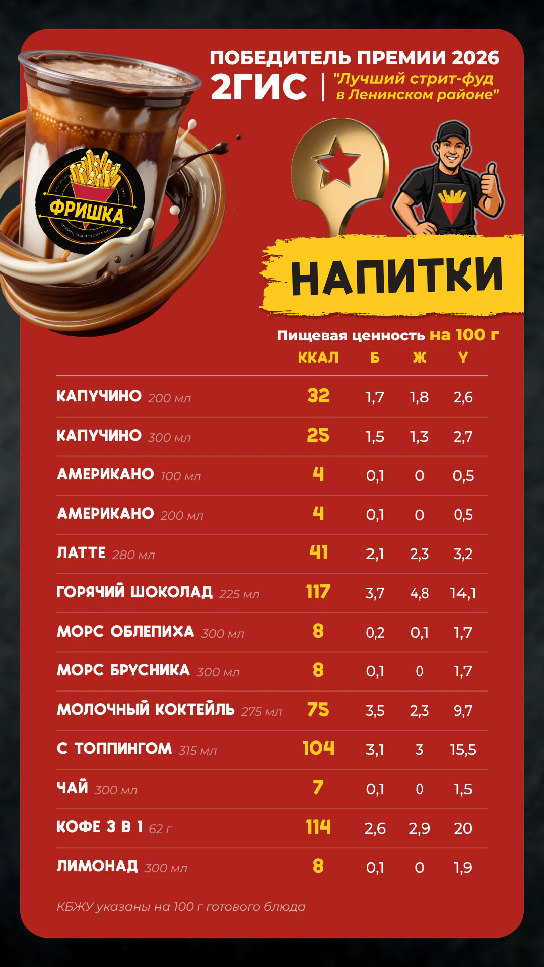 КБЖУ Фришка — напитки